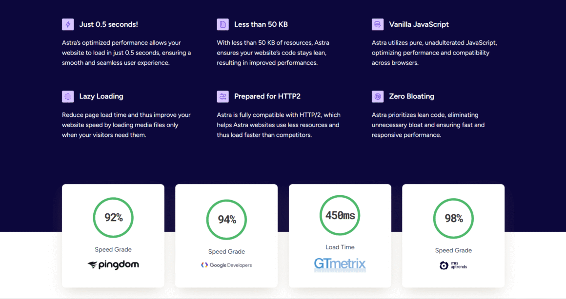 Astra Theme Performance