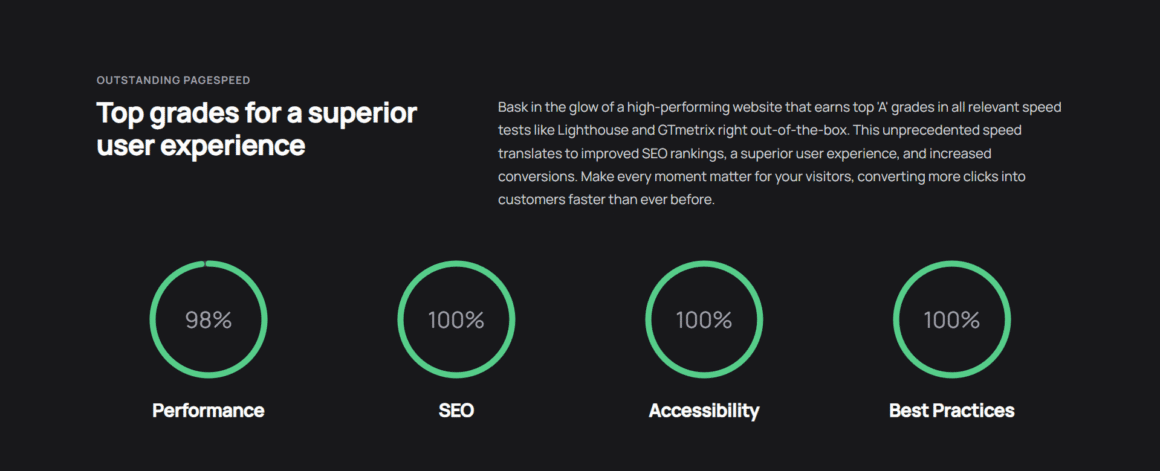 Bricks Performance & SEO