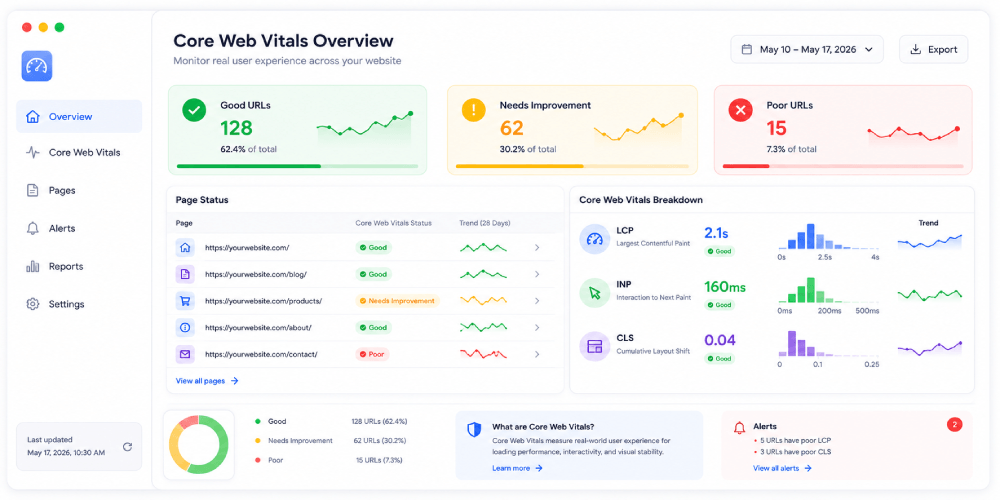 Google Search Console report