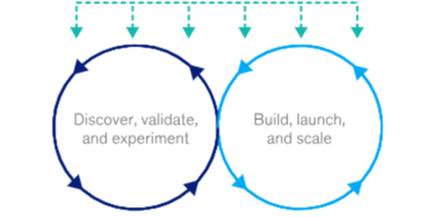 SDLCs?