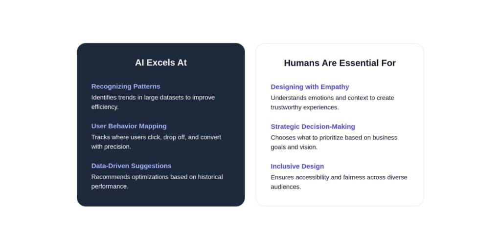 AI Excels