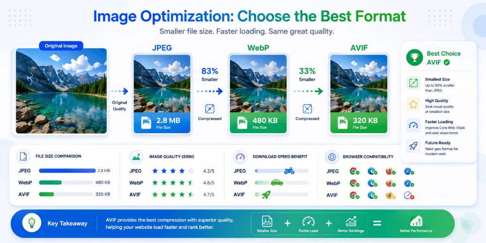 Image Optimization report