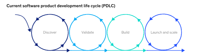 PDLC