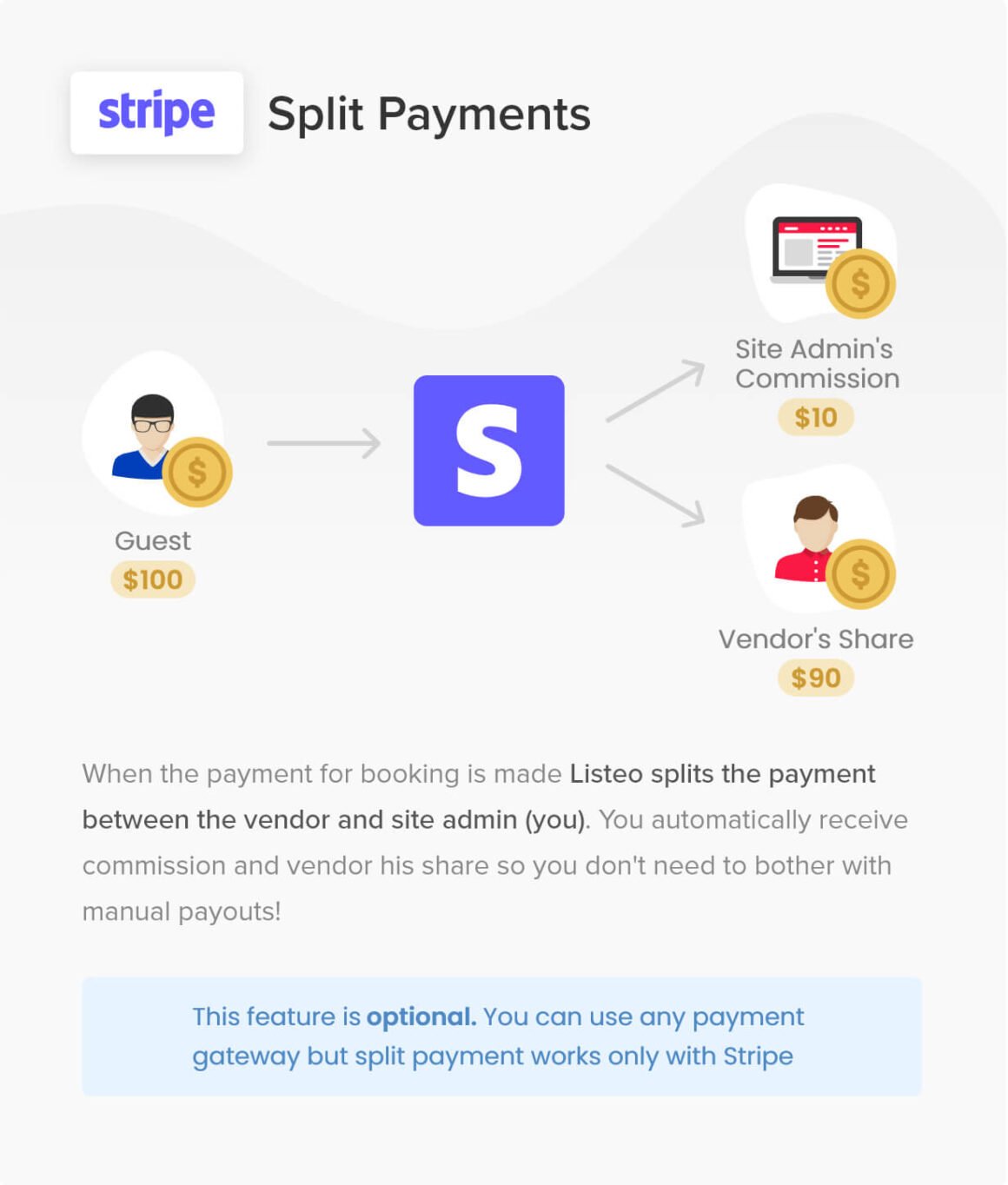 Listeo Payment Option