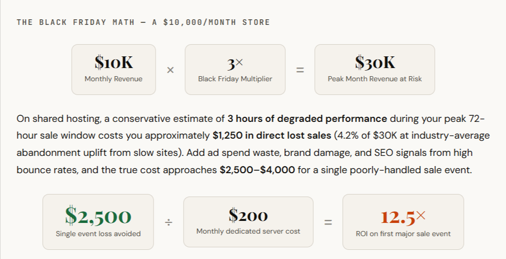 Why $150/Month Is an Investment, Not an Expense